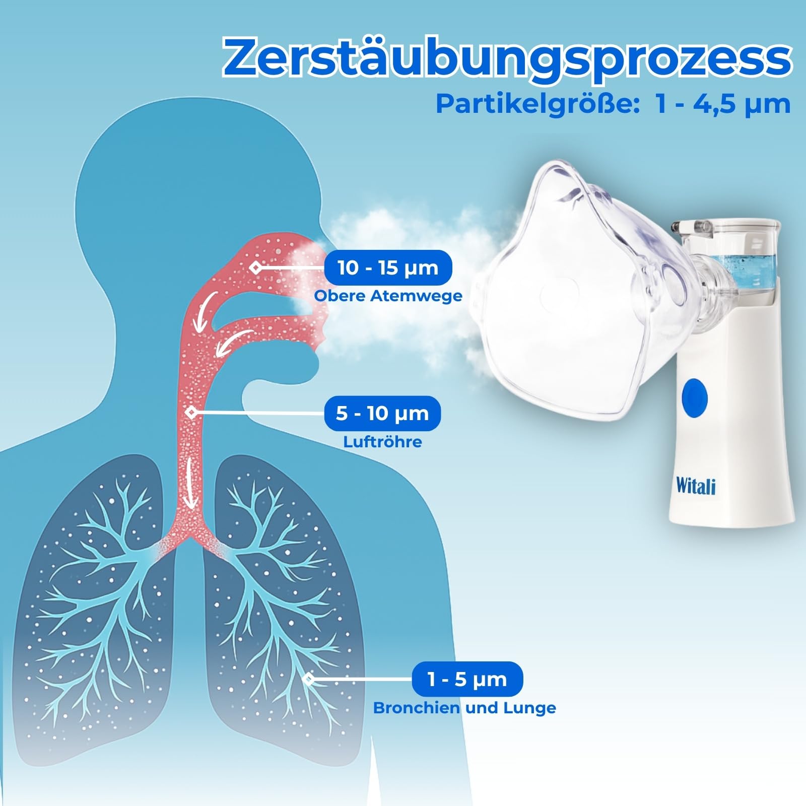 Witali Mesh Inhalationsgerät tragbar mit Masken