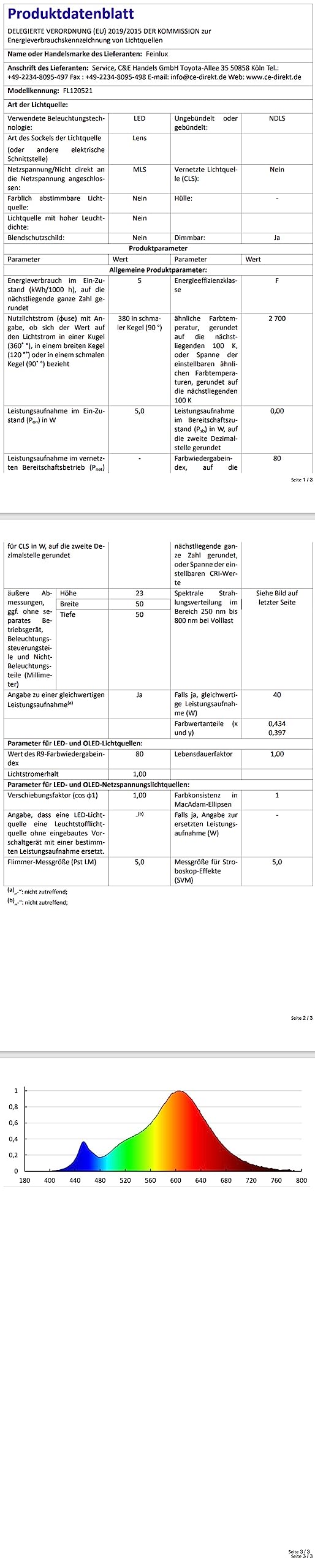 feinlux LED Einbaustrahler IP44 5W 230V Neutralweiß Schwarz